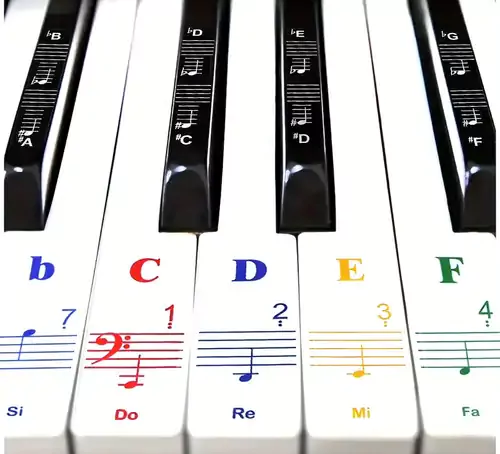 تمرینات ساده برای شروع نت خوانی